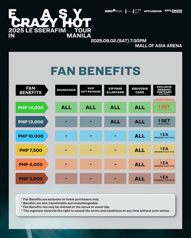 Le Sserafim Fan Benefits
